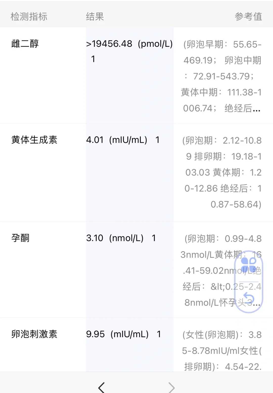 国内三代助孕机构排名：安全可靠的试管婴儿选择
